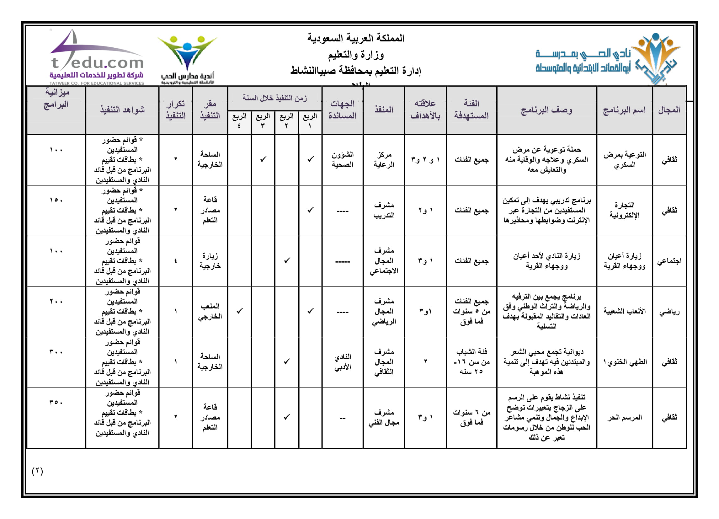 نموذج خطة نادي الحي