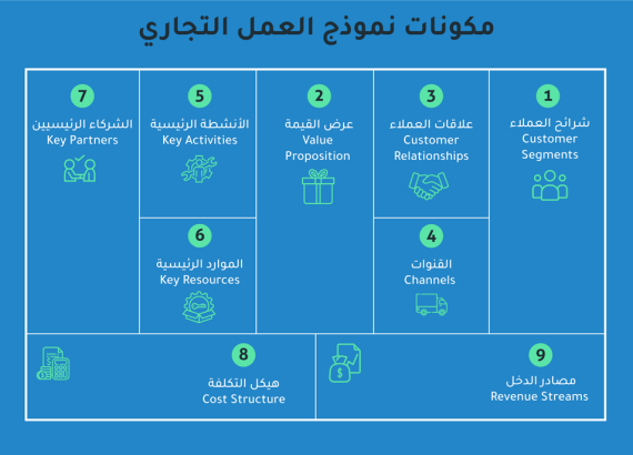 نموذج العمل التجاري 