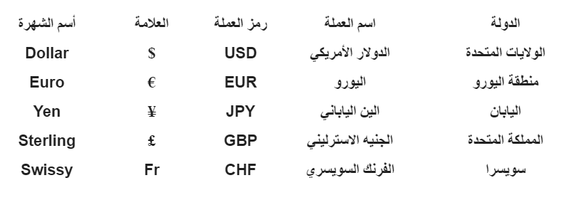 رموز العملات