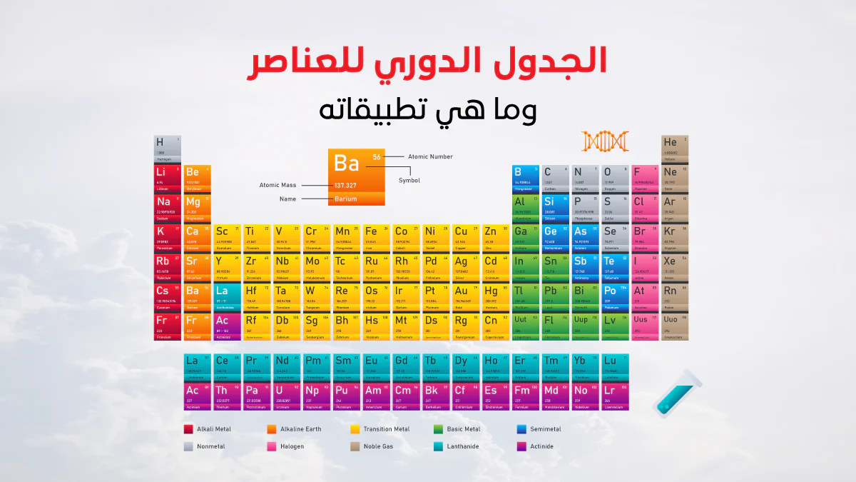 رموز العناصر الكيميائية ونظائرها