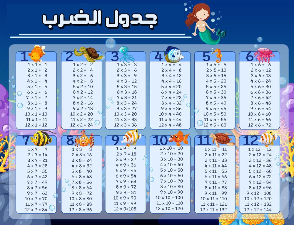 جدول الضرب 1 والقواعد الاساسية للضرب