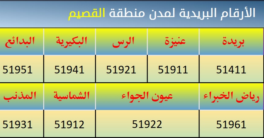 الرمز البريدي بريدة