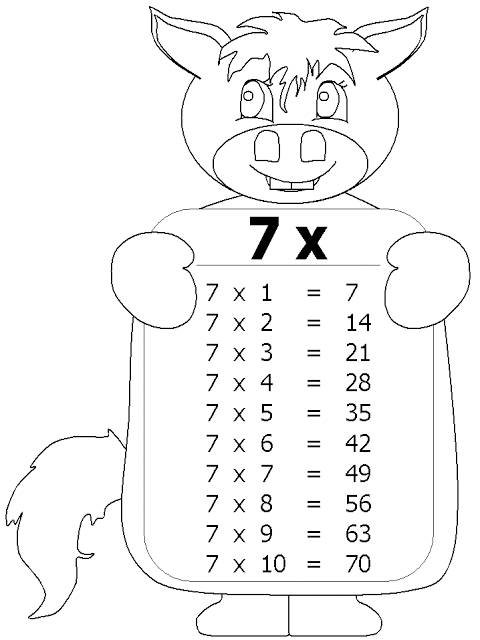 جدول الضرب 7 كيف تحسب مضاعفات العدد 7