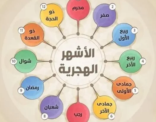 ترتيب الاشهر الهجرية