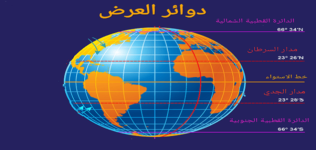 بحث عن خطوط الطول  ودوائر العرض