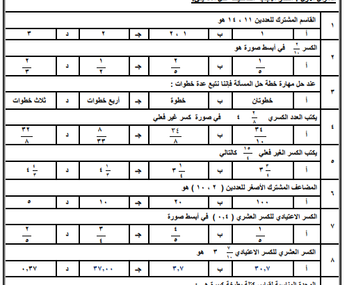  نموذج إجابة اختبار اعمال السنة للصف السادس الابتدائي الفصل الدراسي الثاني