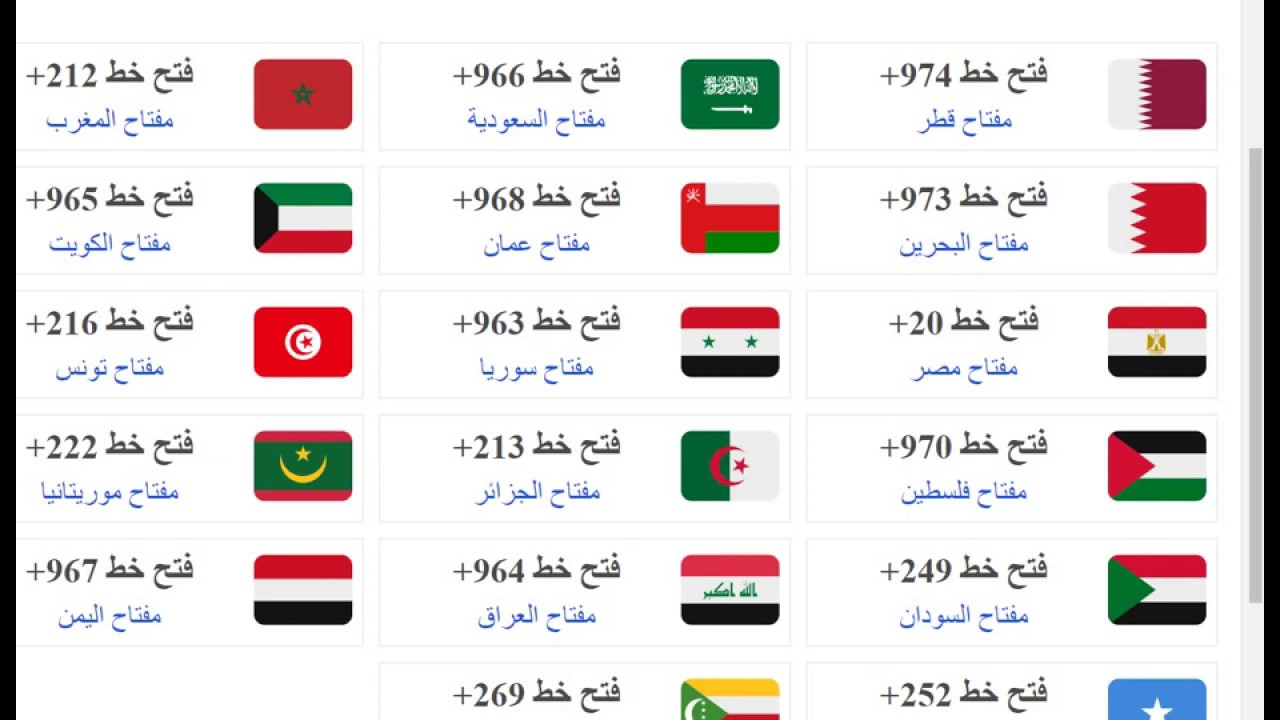 اكواد الدول العربية ورموز الدول الأوروبية بالحروف