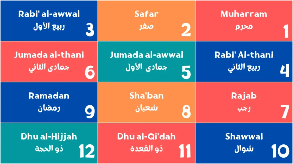 ترتيب الاشهر الهجرية 1445 ما هي الأشهر الهجرية بالترتيب ومفهومها؟