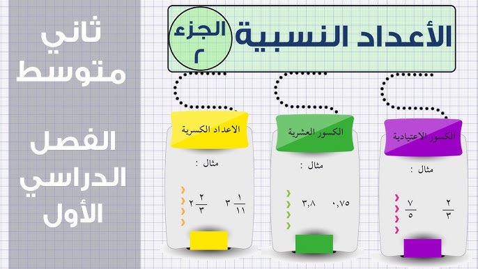 الأعداد النسبية