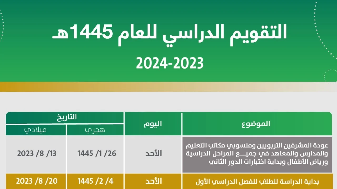 جدول دراسي ١٤٤٥ الترم الثاني والثالث مع الإجازات بعد التعديلات الأخيرة