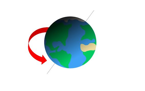 الظاهره التي تحدث نتيجه دوران الارض حول محورها