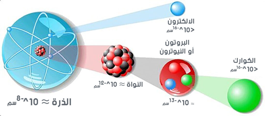 بحث عن النواة وما هي مكوناتها