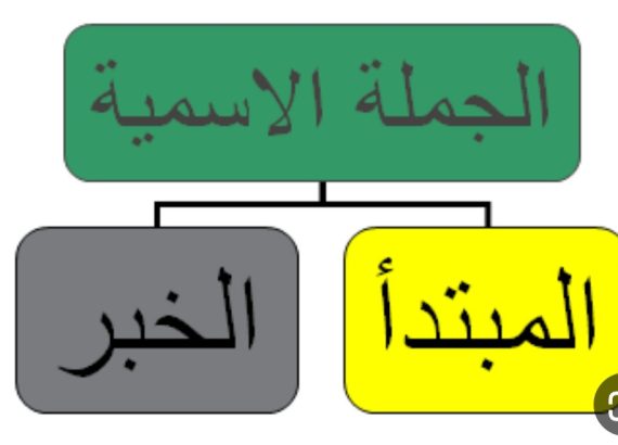 بحث عن الجملة الاسمية