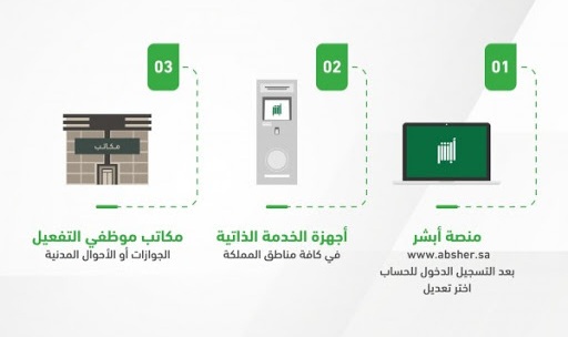 بدون بصمة | كيفية ورابط تعديل رقم الجوال أون لاين عبر أبشر