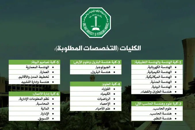 تخصصات جامعة البترول والمعادن للبنات وشروط الالتحاق بالجامعة