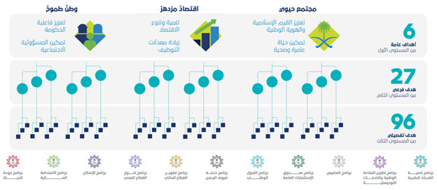 تخصصات مطلوبه تخدم رؤية المملكة 2030 للرجال والنساء في السعودية