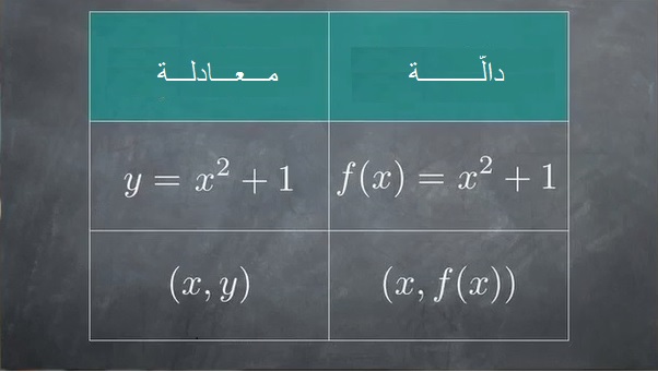 تسمى مجموعة قيم المدخلات بالمدى