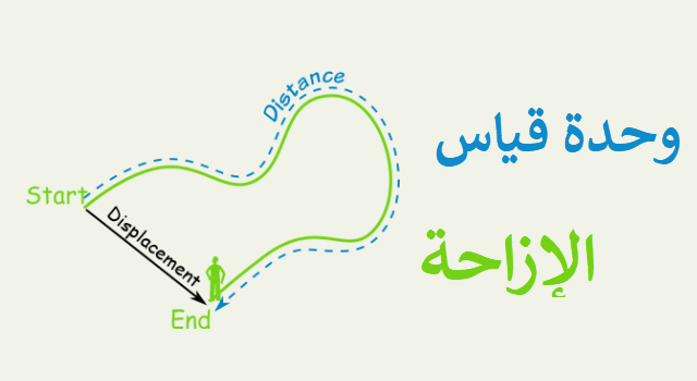 تعتبر الازاحة كمية متجهة لانها تعتمدعلى كل من المقدار والاتجاه 