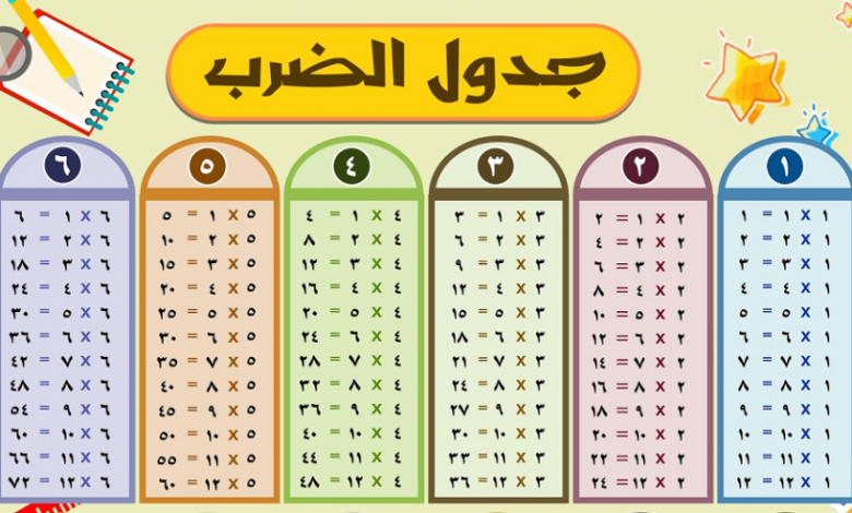 جدول الضرب 5 اهمية حفظ جدول الضرب