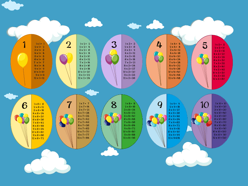 جدول الضرب من 1 إلى 10 لمرحلة رياض الأطفال بالإنجليزي 2024
