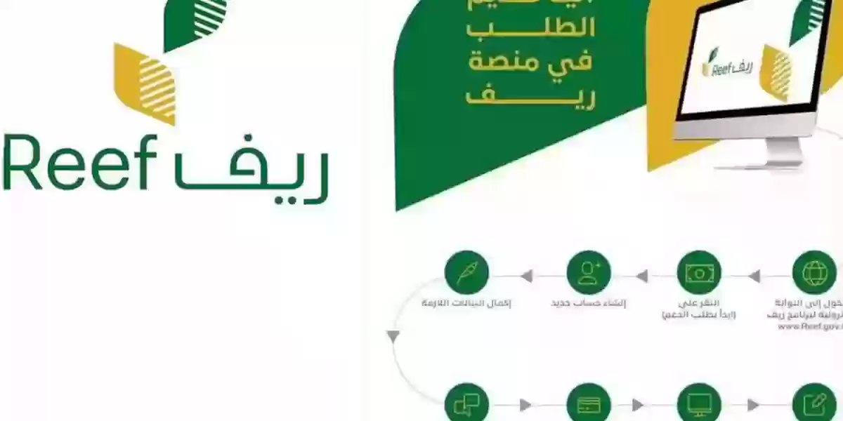 شروط دعم الريف للاسر المنتجة وطريقة تقديم طلب الحصول على الدعم