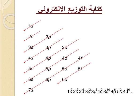 بحث عن التوزيع الالكتروني