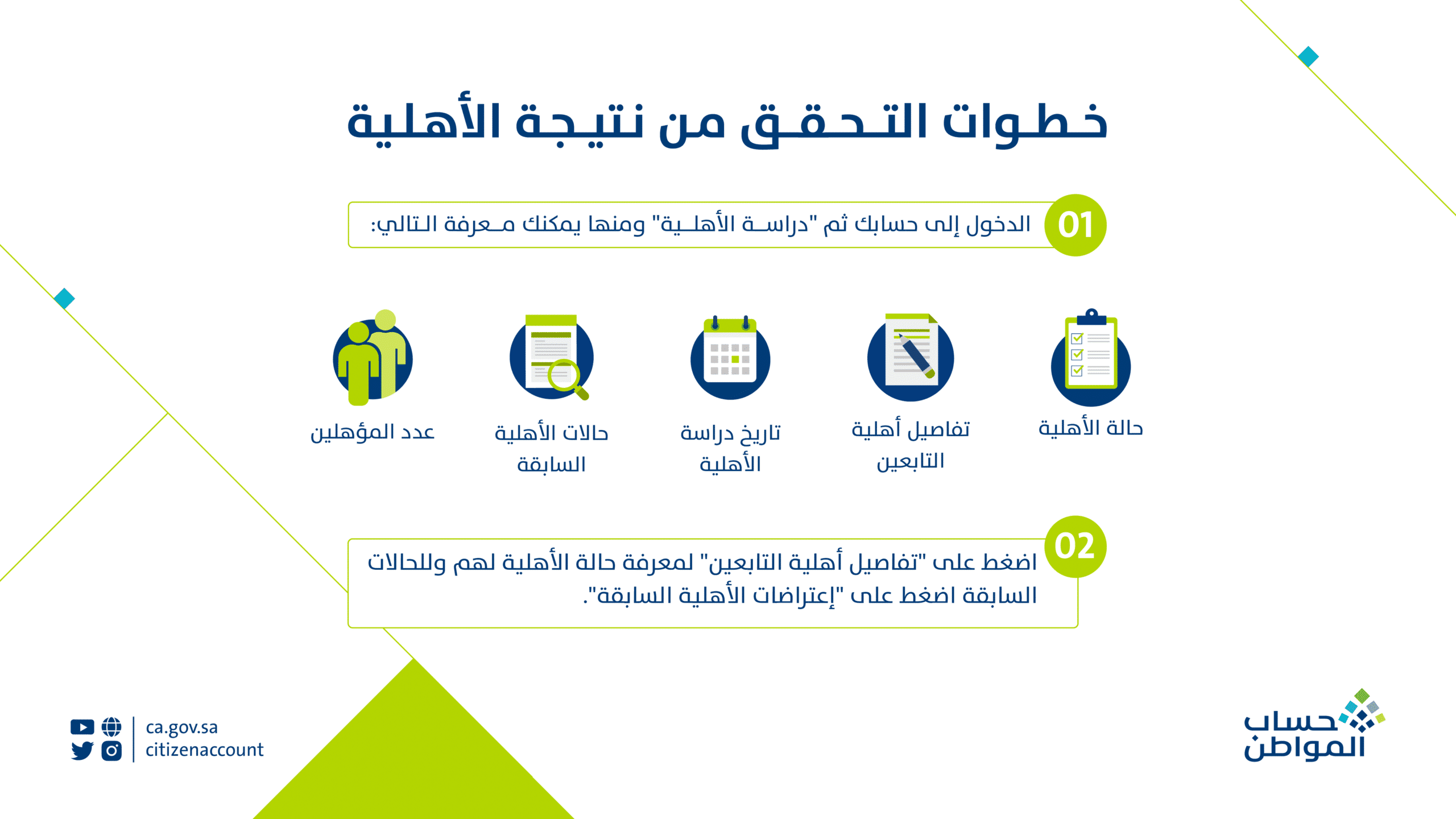 متى حساب المواطن ينزل وكيف يتم الاستعلام عن الأهلية والدعم