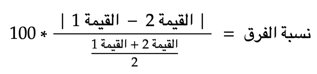 كيفية حساب النسبة المئوية بين رقمين