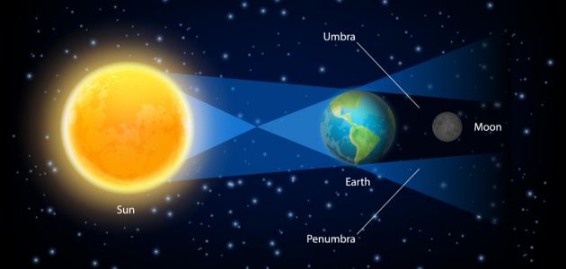 كيف يحدث خسوف القمر