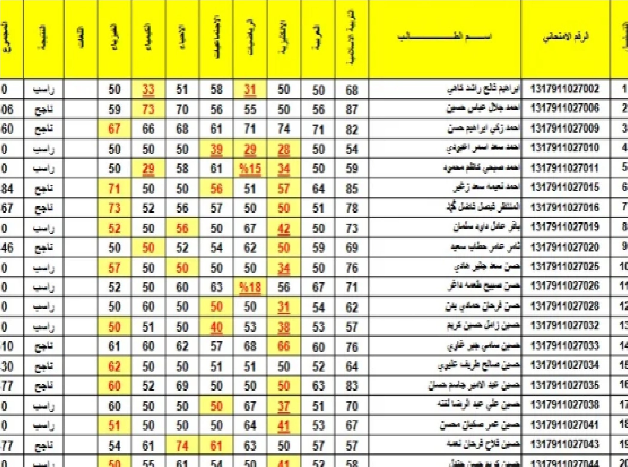 “مبروك” رابط الاستعلام عن نتائج الثالث المتوسط في العراق 2024